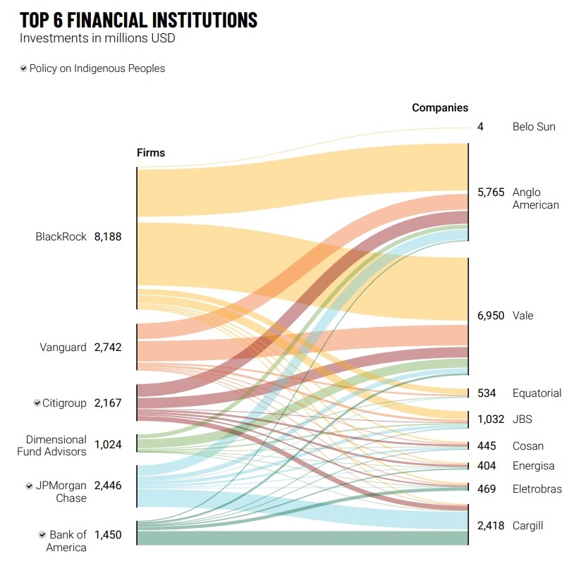 Amazon Watch report graphic cropped