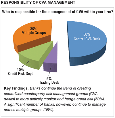 Managing Counterparty Risk & Basel III: Quantifi, EY & PRMIA Survey