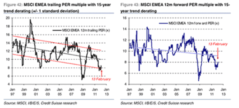 msci-emea-cs.gif