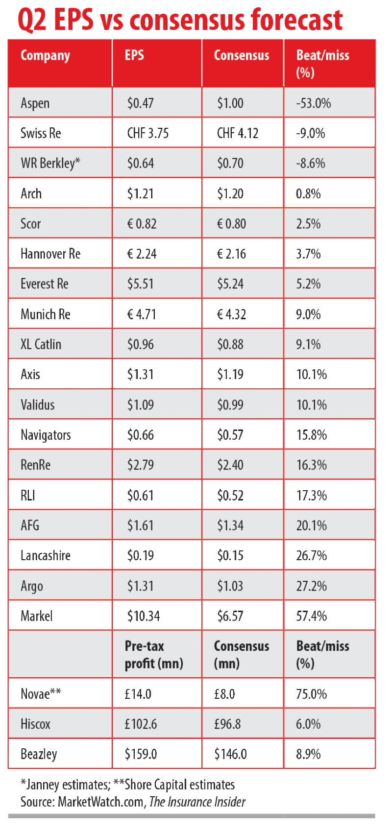 Q2 EPS vs consensus