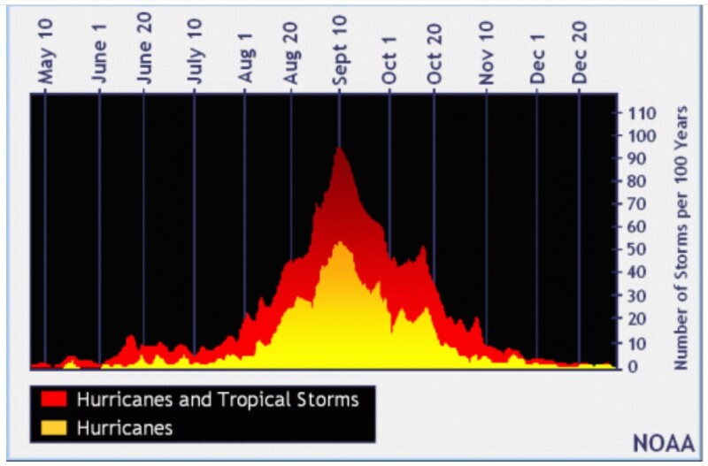 A storms hurricanes NOAA2.jpg