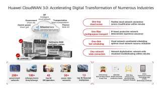 CloudWAN 3.0.png