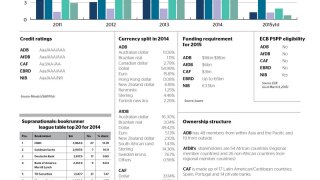 Other Supranationals