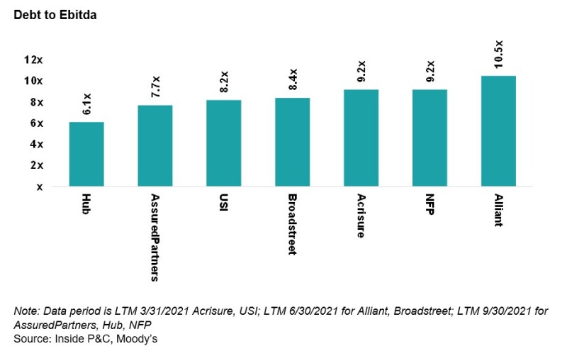 Levered brokers: Squeezed returns, but fundamentally resilient