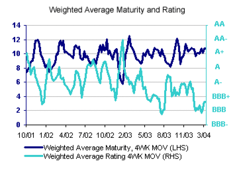 maturityandrating20copy.gif