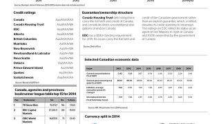 Data 2015 Sov Canada