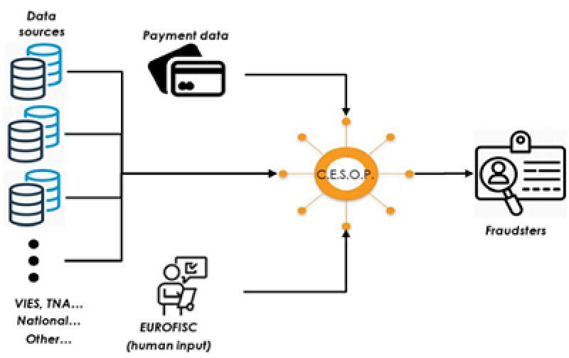 figure 1 deloitte