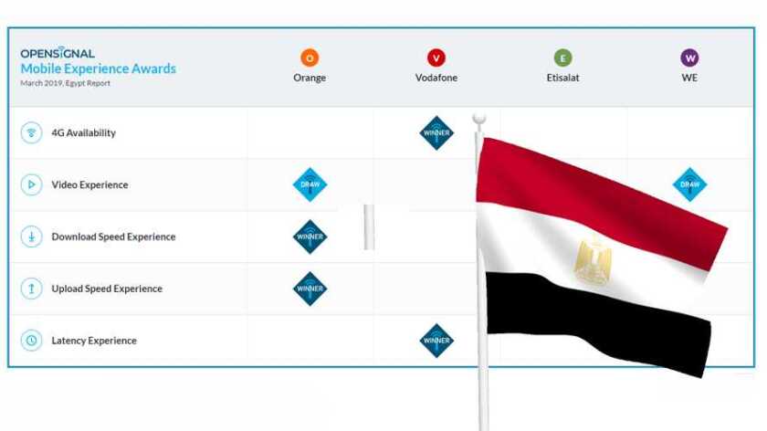 Opensignal Egypt.jpg