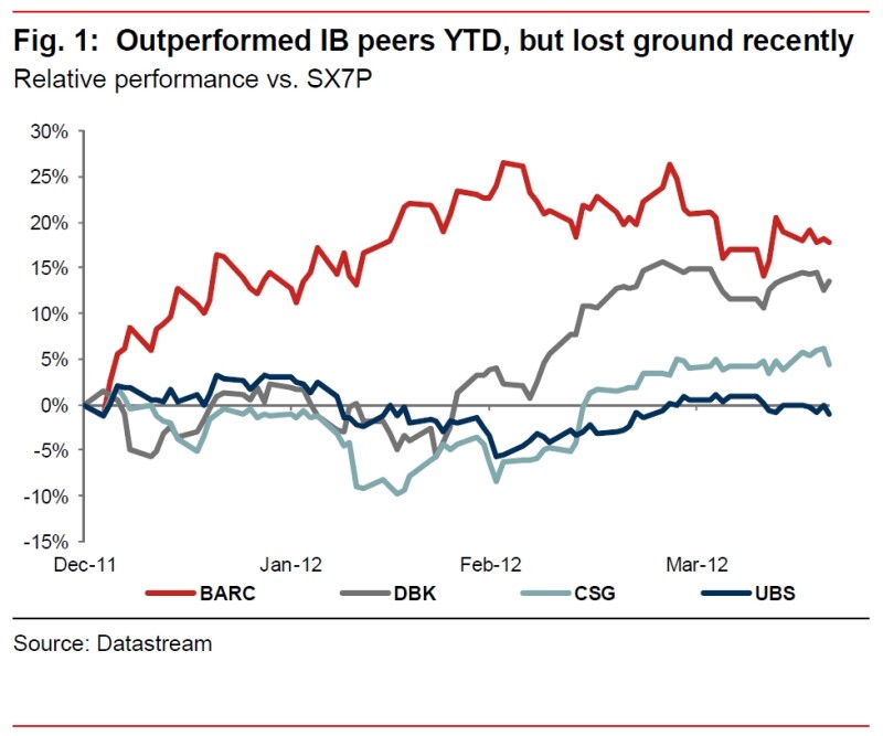 barclays20chart.jpg