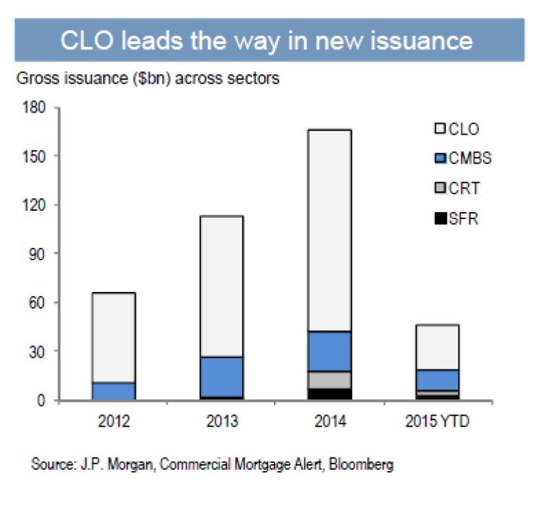 JPM issuance