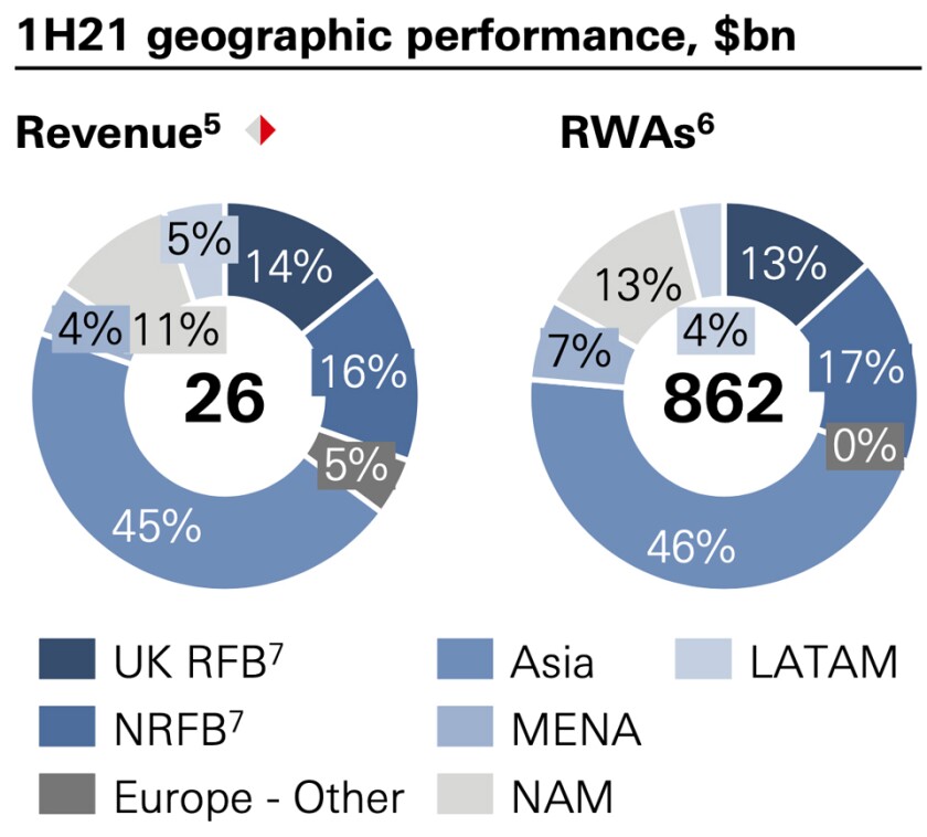 cw-hsbc-geo-perf-960.jpg