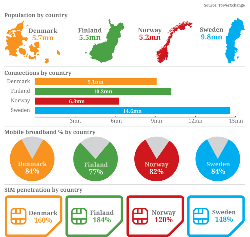 scandinavia-markets.png