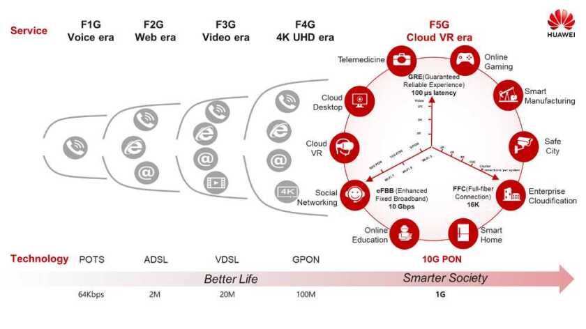 Huawei - F5G Network.png