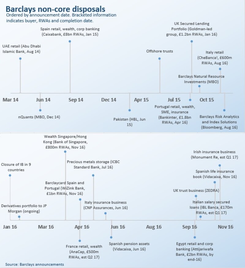 BNC timeline