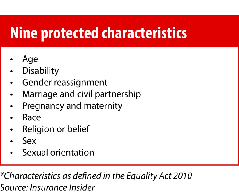 Nine protected characteristics.jpg