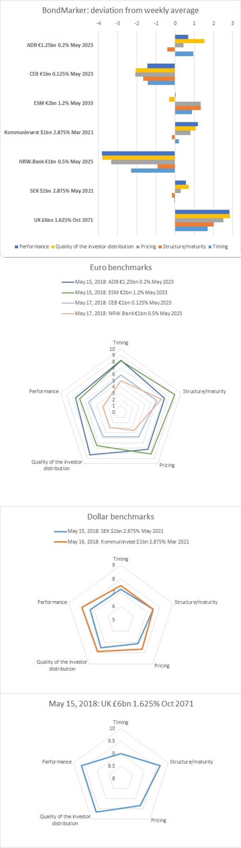 180529 BondMarker graphs