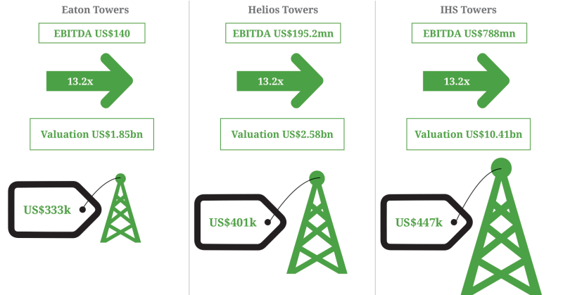 tower-value.png