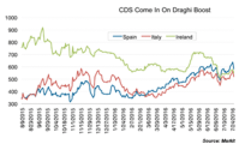 073012-dw-cds-come-in-on-draghi-boost-125.gif