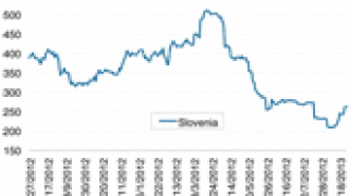 dw-credit-chart-012813-125.gif