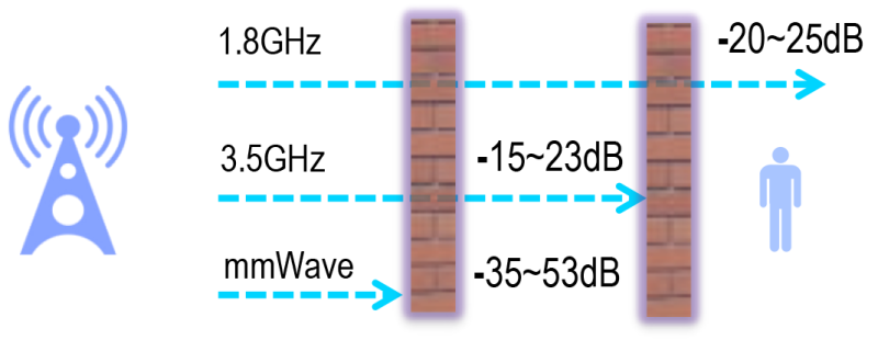 figure-2-huawei.png