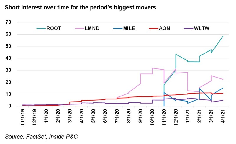 A3 sht int over time CMS.jpg