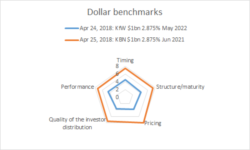 bondmarker 1 0805