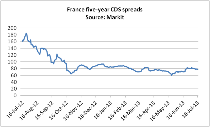 france20cds20spreads.png