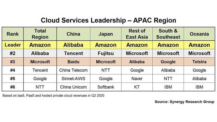 APAC Cloud Q220.jpg