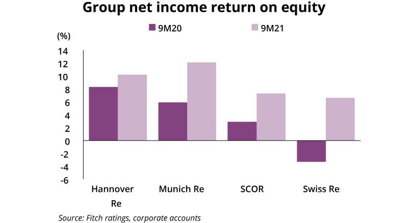 Group net income return on equity.png