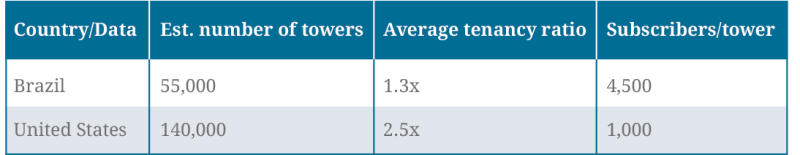 Brazil-vs-US-table