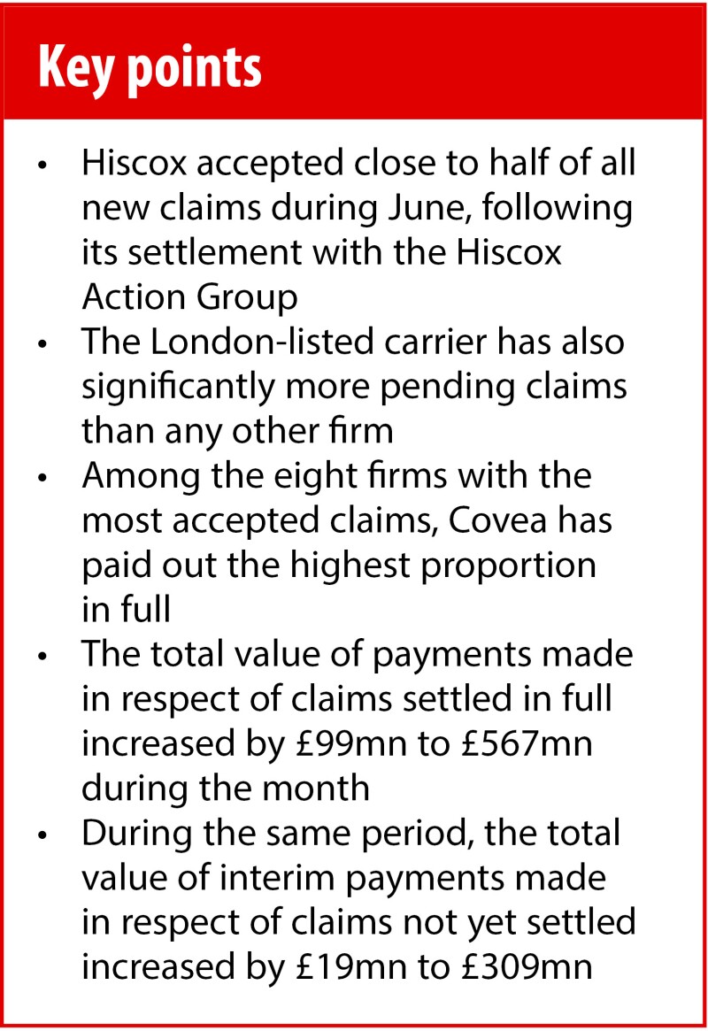 key points FCA data ID 14 July CMS.jpg