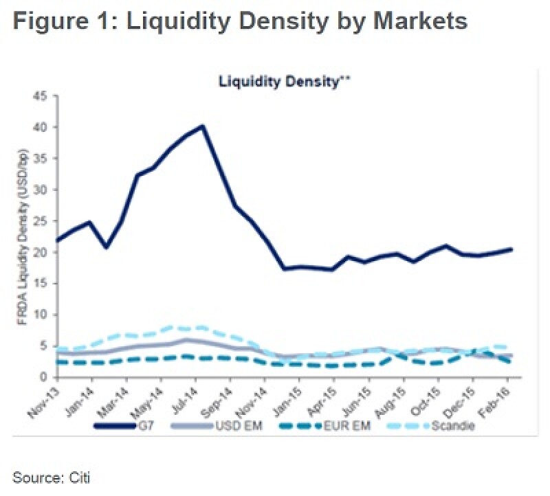 チャートの見方 Fx取引で相場の流れがわかるようになるには みんなのfx