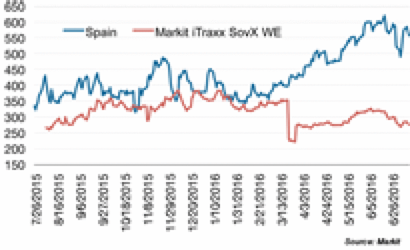 071612-di-markit-chart-071612-125.gif