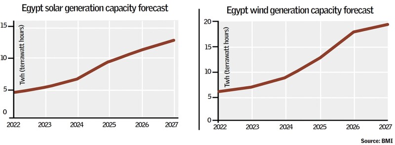 egypt-solar-wind-egypt-2024.jpg