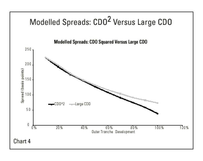 dw-lc20graph204.gif