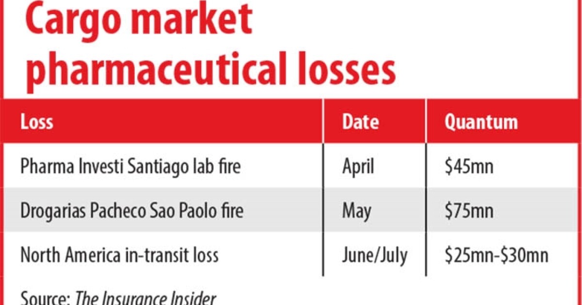 Pharma claims push up cargo rates Insurance Insider