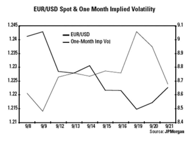 dw-eurusd-graph.gif