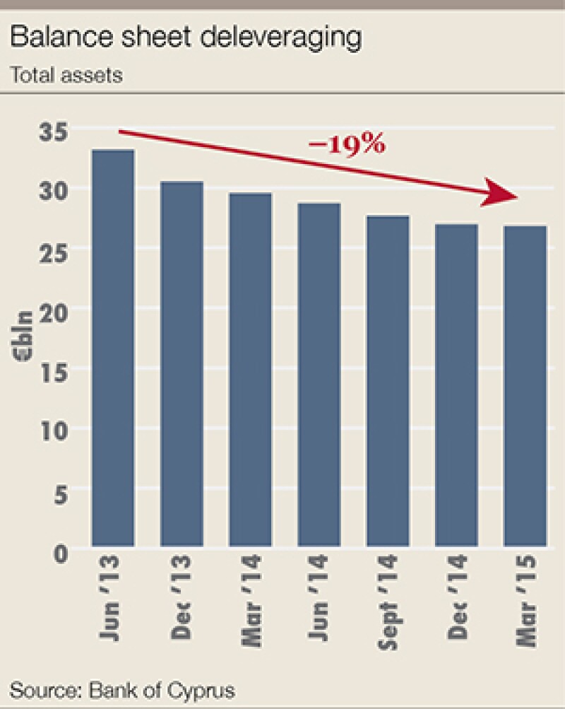 balance-sheet-delevaraging-02