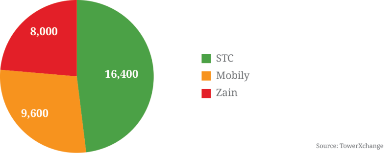 figure-fifteen-saudi-arabia.png