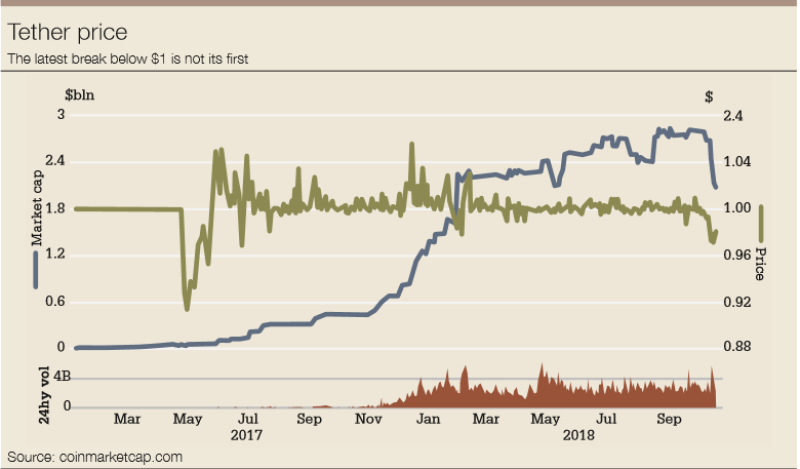 stablecoin_tether_price-780