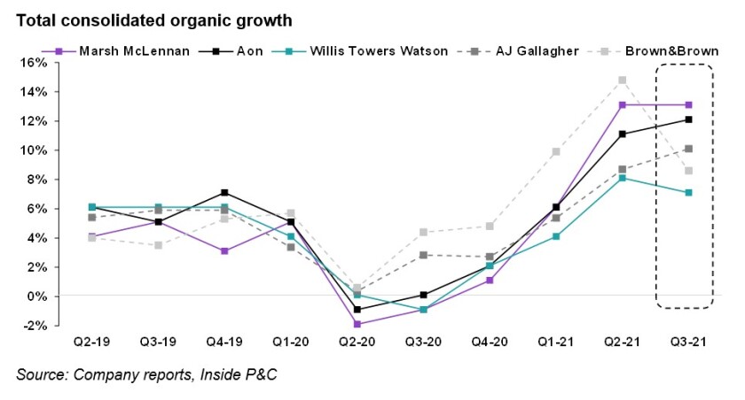 3 total consolidated organic.jpg