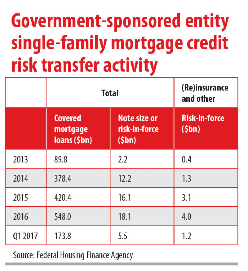 Mortgage GSE transfer