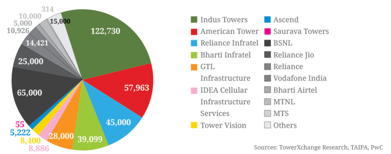 tower-ownership-india.png