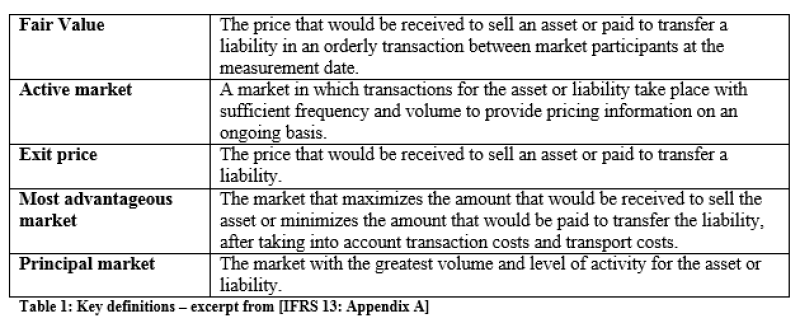 exit price accounting