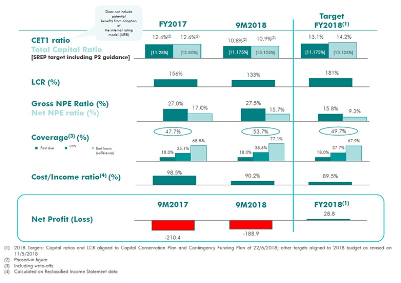 Euromoney How Many Times Can Banca Carige Delay The Inevitable