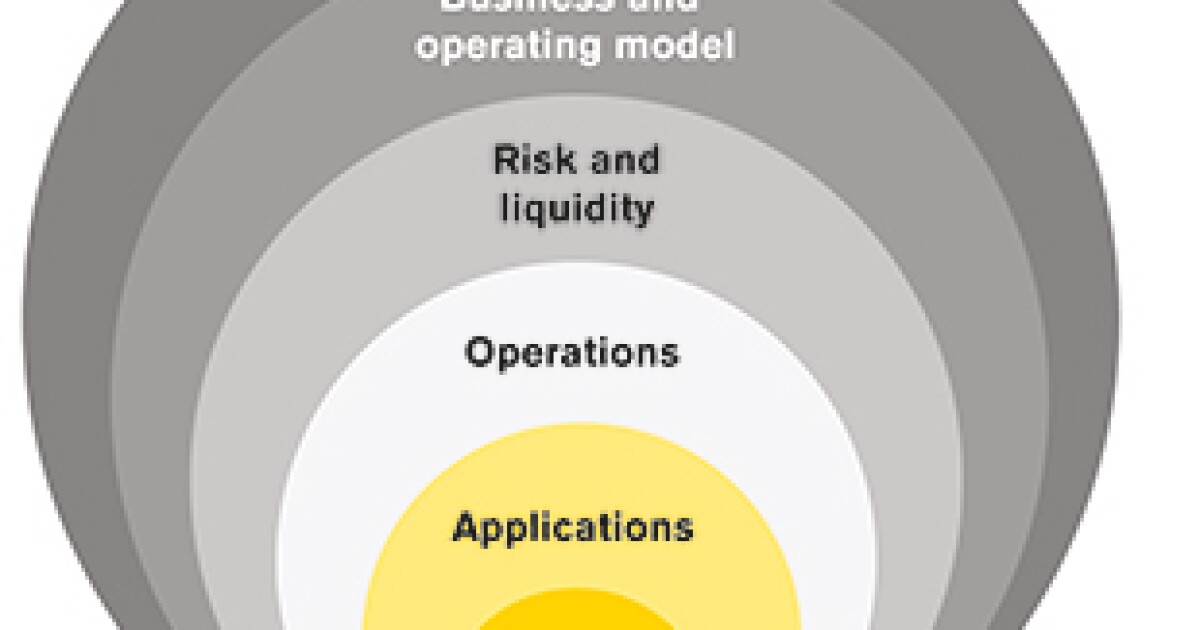Getting to grips with new tax requirements IFLR