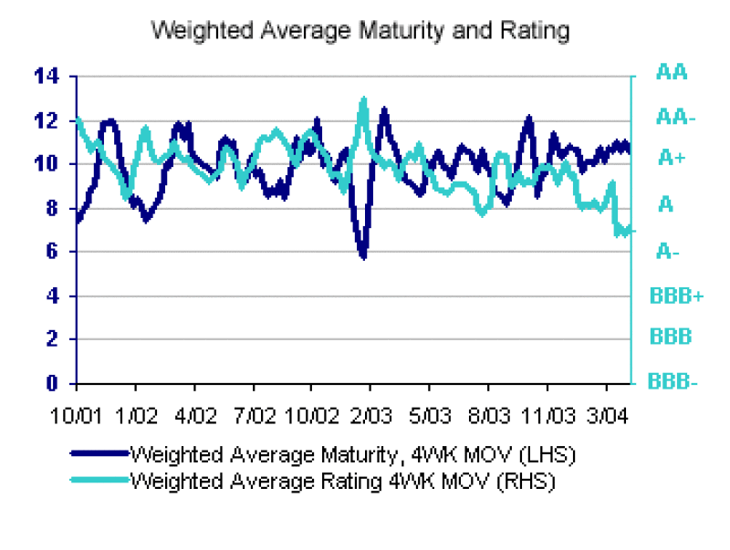 maturityandrating20copy.gif