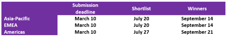 ITR - Research Timing.png