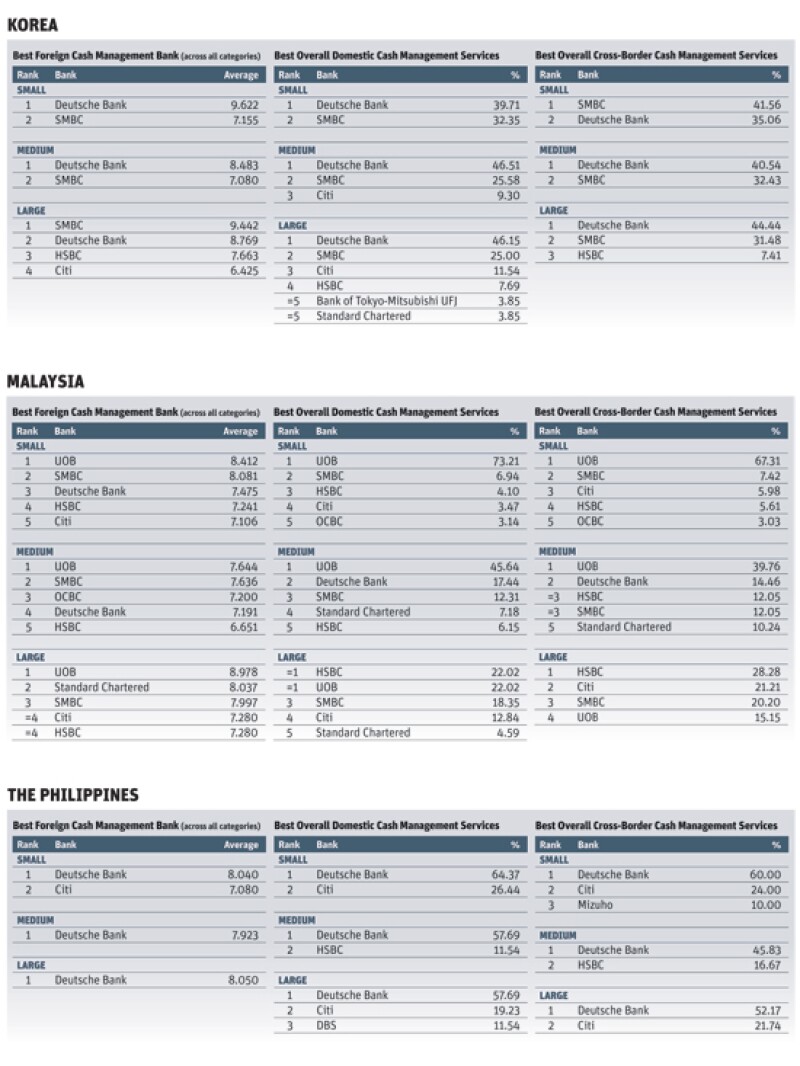 CM poll 2014 5