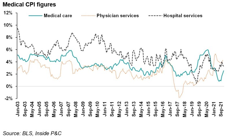 4 medical cpi dec.jpg